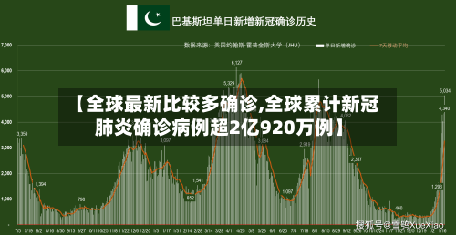 【全球最新比较多确诊,全球累计新冠肺炎确诊病例超2亿920万例】-第2张图片
