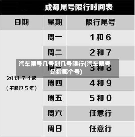 汽车限号几号到几号限行(汽车限号是指哪个号)