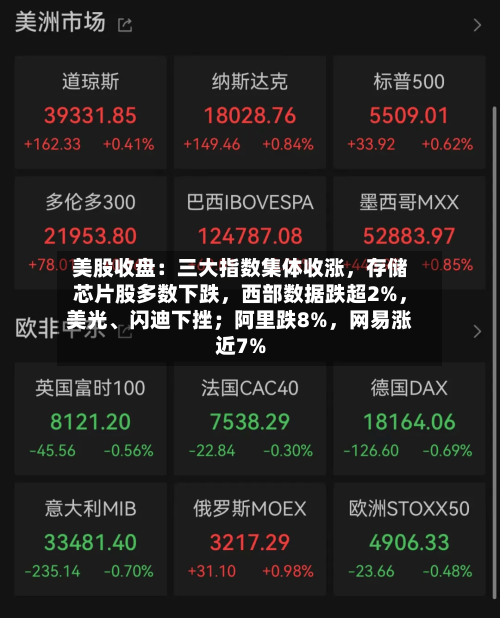 美股收盘：三大指数集体收涨	，存储芯片股多数下跌，西部数据跌超2%，美光、闪迪下挫；阿里跌8%，网易涨近7%-第3张图片