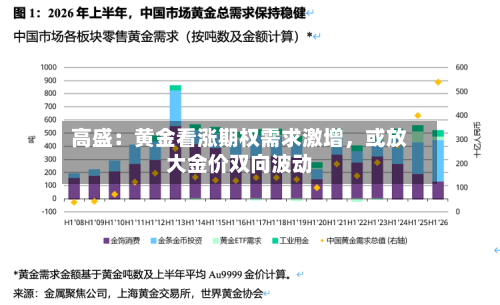 高盛：黄金看涨期权需求激增，或放大金价双向波动-第2张图片