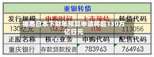 据悉日本下财年预算申请将超130万亿日元-第2张图片
