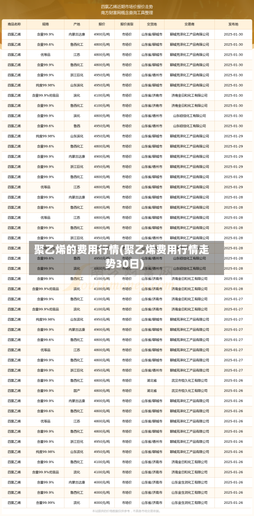 聚乙烯的费用行情(聚乙烯费用行情走势30日)