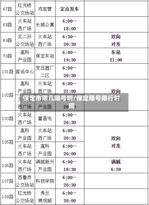 保定市限几限号啊/保定限号限行时间