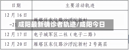 咸阳最新确诊者轨迹/咸阳今日