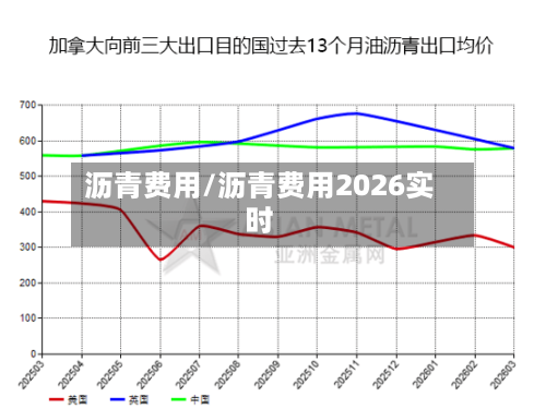 沥青费用/沥青费用2026实时-第2张图片