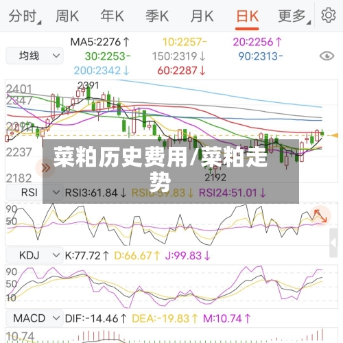 菜粕历史费用/菜粕走势