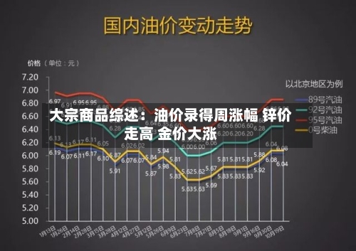 大宗商品综述:油价录得周涨幅 锌价走高 金价大涨-第2张图片