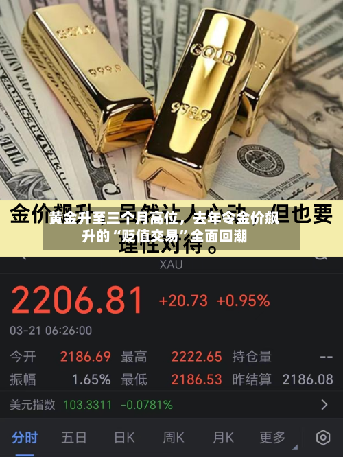 黄金升至三个月高位，去年令金价飙升的“贬值交易”全面回潮-第2张图片