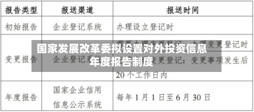 国家发展改革委拟设置对外投资信息年度报告制度-第3张图片