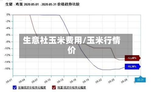 生意社玉米费用/玉米行情价-第2张图片