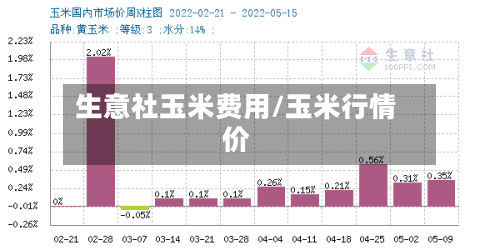 生意社玉米费用/玉米行情价-第3张图片