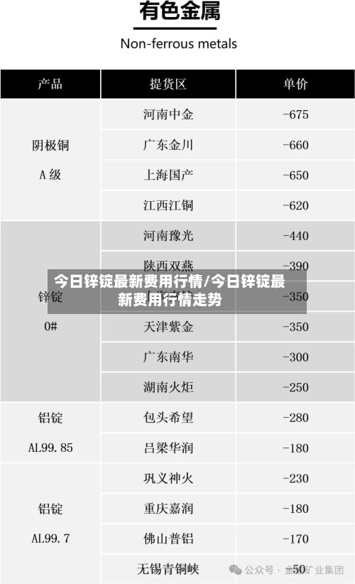 今日锌锭最新费用行情/今日锌锭最新费用行情走势-第2张图片