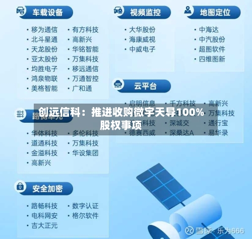 创远信科：推进收购微宇天导100%股权事项-第2张图片