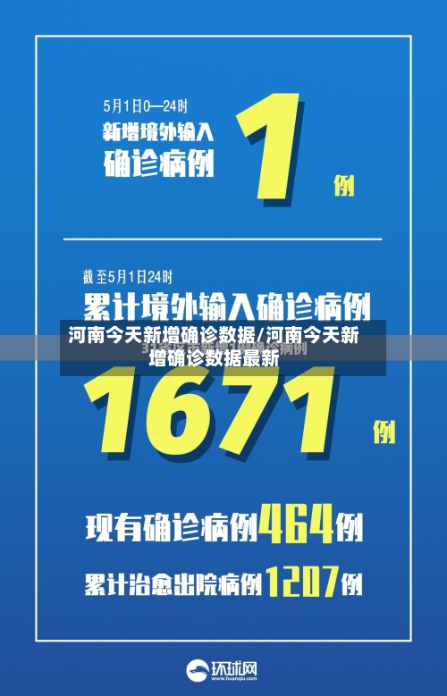河南今天新增确诊数据/河南今天新增确诊数据最新