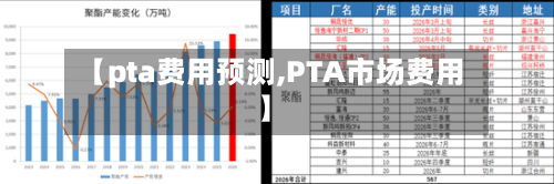 【pta费用预测,PTA市场费用】