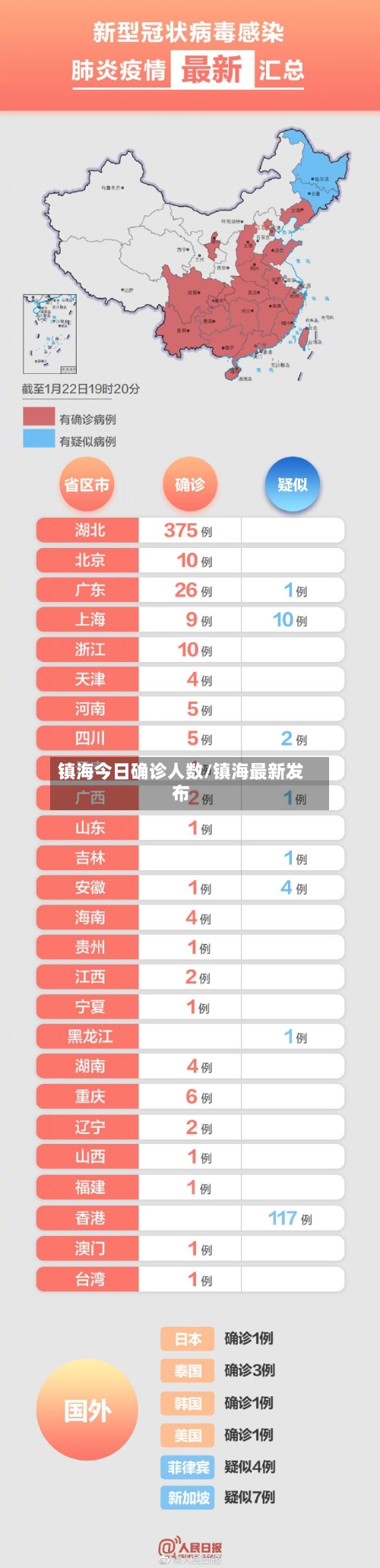 镇海今日确诊人数/镇海最新发布-第3张图片