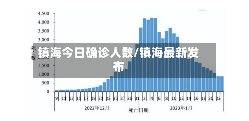 镇海今日确诊人数/镇海最新发布