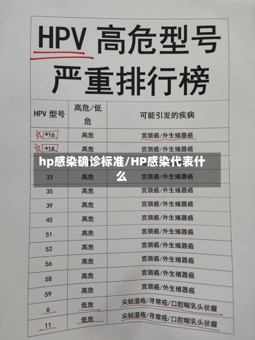 hp感染确诊标准/HP感染代表什么-第2张图片