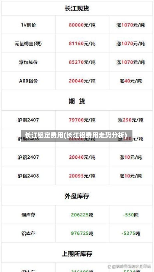 长江铝定费用(长江铝费用走势分析)