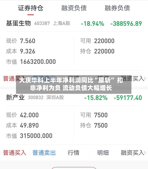 大庆华科上半年净利润同比“腰斩	” 扣非净利为负 流动负债大幅增长-第2张图片