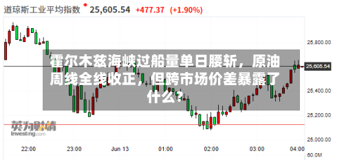霍尔木兹海峡过船量单日腰斩	，原油周线全线收正，但跨市场价差暴露了什么？-第2张图片