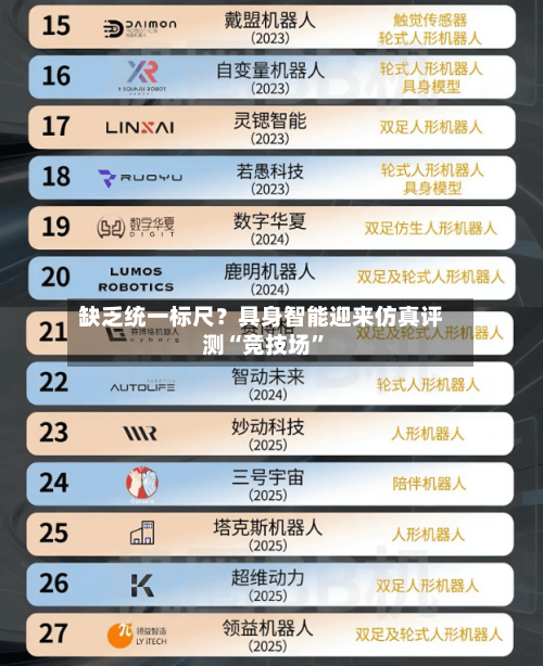 缺乏统一标尺？具身智能迎来仿真评测“竞技场”