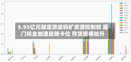 5.93亿元敲定顶级钨矿资源控制权 厦门钨业加速战略卡位 存货规模抬升