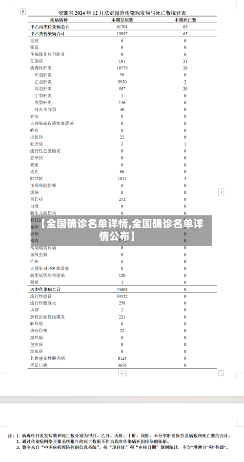 【全国确诊名单详情,全国确诊名单详情公布】