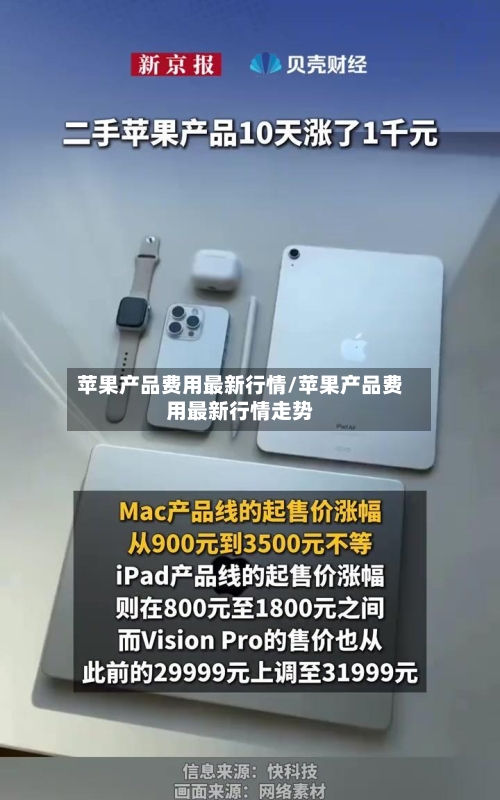 苹果产品费用最新行情/苹果产品费用最新行情走势-第3张图片