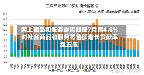 网上商品和服务零售额前7月增4.8% 对社会商品和服务零售额增长贡献率超五成-第2张图片