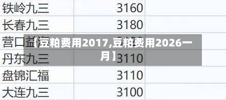 【豆粕费用2017,豆粕费用2026一月】-第3张图片