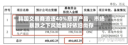 韩国交易商追逐40%息票产品	，市场暴跌之下风险偏好依旧尚存-第2张图片