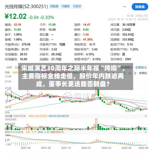 宋城演艺30周年之际半年报“垮塌	”，主要指标全线走低，股价年内跌逾两成	，董事长更迭能否翻盘？-第3张图片