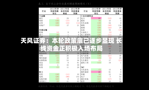 天风证券：本轮政策底已逐步显现 长线资金正积极入场布局-第2张图片
