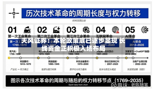 天风证券：本轮政策底已逐步显现 长线资金正积极入场布局-第3张图片