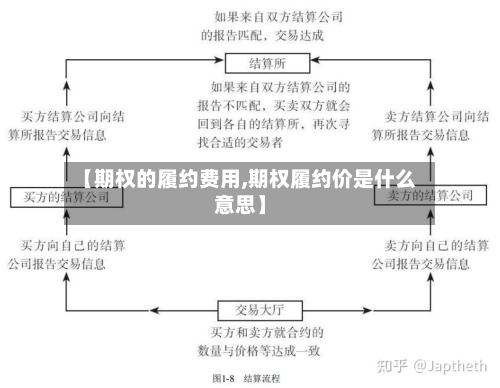 【期权的履约费用,期权履约价是什么意思】