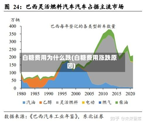 白糖费用为什么跌(白糖费用涨跌原因)-第2张图片