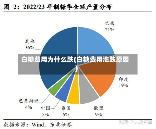 白糖费用为什么跌(白糖费用涨跌原因)-第3张图片
