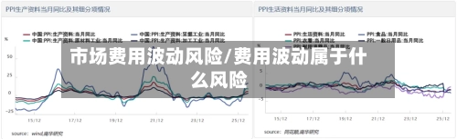 市场费用波动风险/费用波动属于什么风险-第2张图片