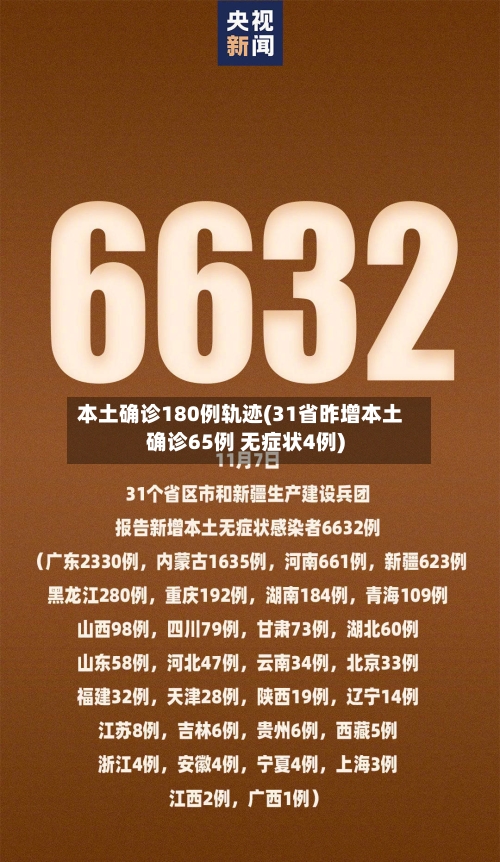本土确诊180例轨迹(31省昨增本土确诊65例 无症状4例)-第2张图片