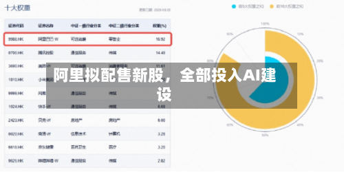 阿里拟配售新股，全部投入AI建设-第2张图片