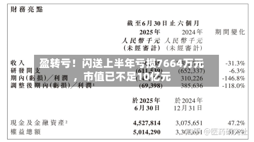 盈转亏！闪送上半年亏损7664万元，市值已不足10亿元-第3张图片