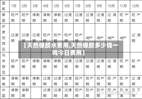 【天然橡胶水费用,天然橡胶多少钱一吨今日费用】