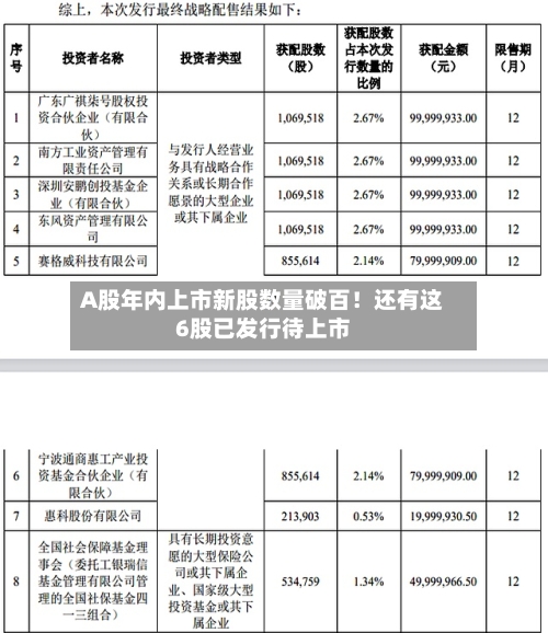 A股年内上市新股数量破百！还有这6股已发行待上市