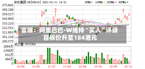 富瑞：阿里巴巴-W维持“买入”评级 目标价升至184港元-第3张图片