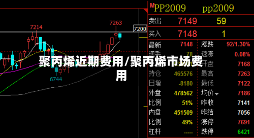 聚丙烯近期费用/聚丙烯市场费用