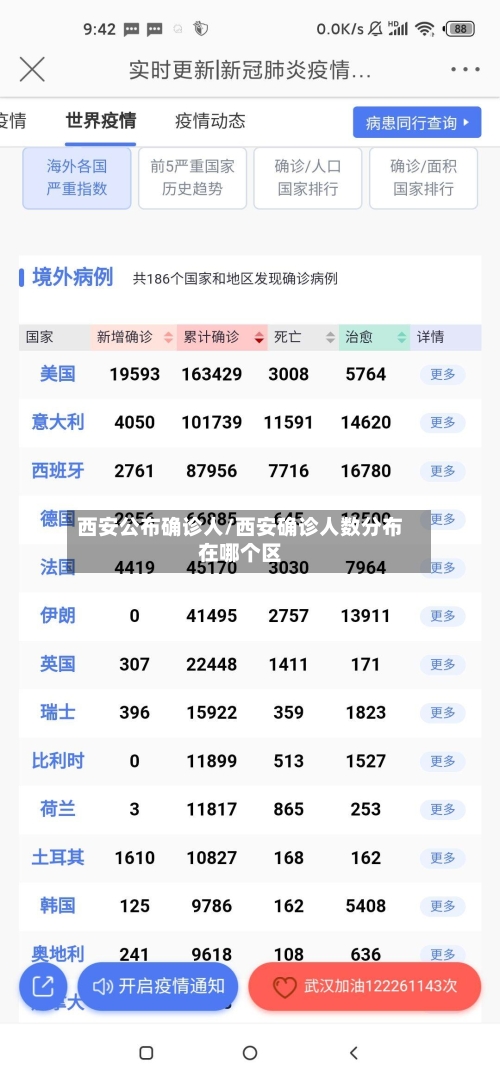 西安公布确诊人/西安确诊人数分布在哪个区-第2张图片