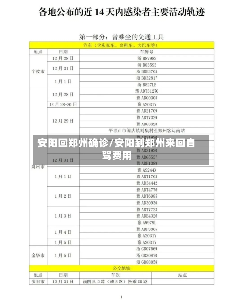 安阳回郑州确诊/安阳到郑州来回自驾费用