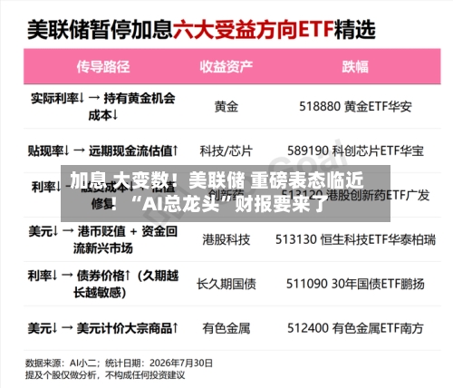 加息 大变数！美联储 重磅表态临近！“AI总龙头”财报要来了