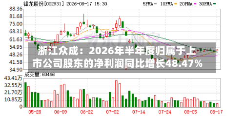 浙江众成：2026年半年度归属于上市公司股东的净利润同比增长48.47%-第1张图片